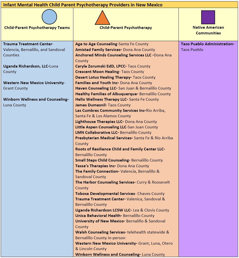 Infant Mental Health Child Parent Psychotherapy Providers in New Mexico Infant Mental Health Child Parent Psychotherapy Providers in New Mexico